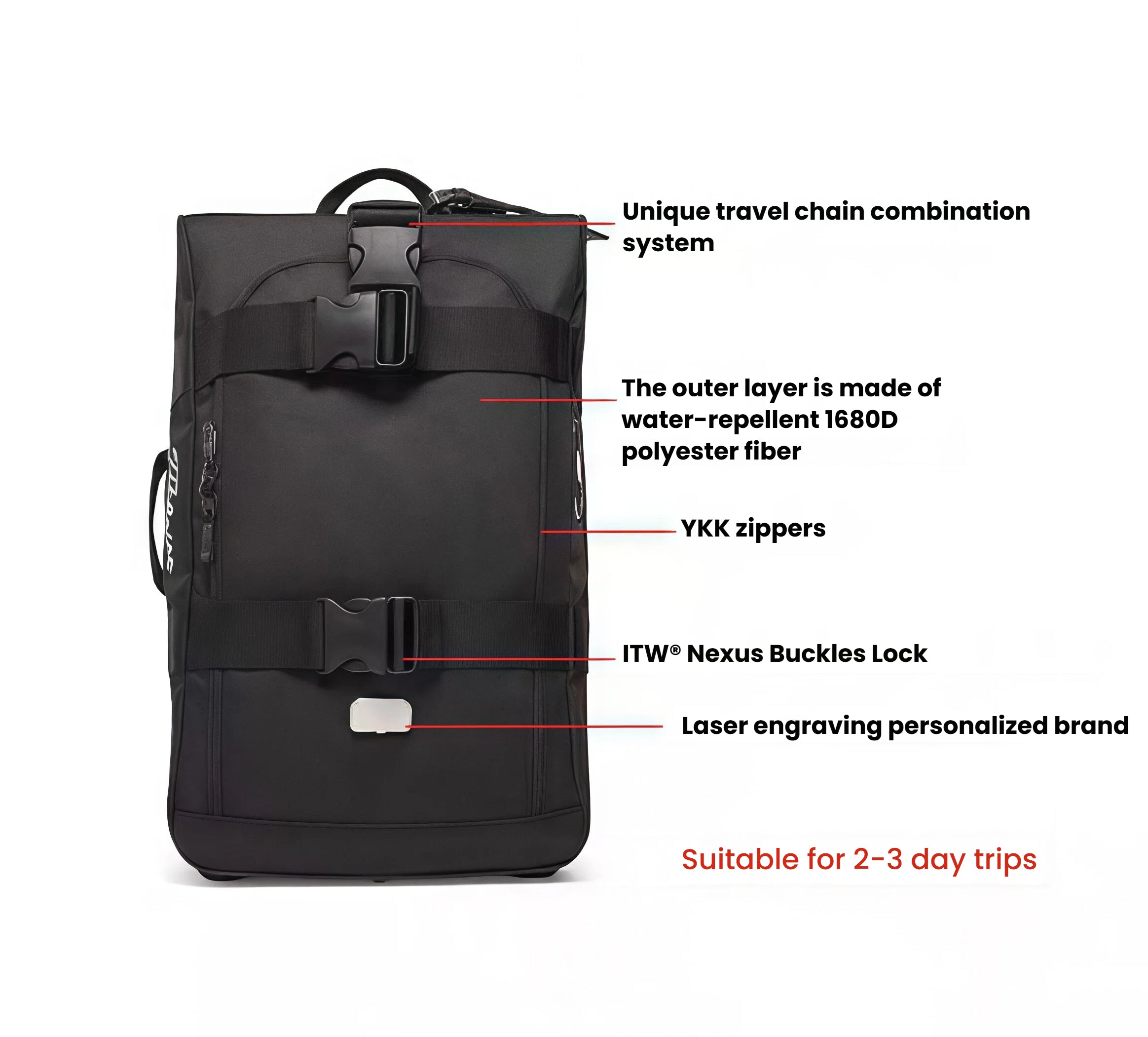 Detailed front view of the Titleist Club Mini Rolling Duffle Bag highlighting key features: water-repellent 1680D polyester fiber, YKK zippers, ITW Nexus buckles, laser-engraved brand plate, and unique travel chain combination system. Ideal for 2–3 day golf trips.